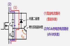 MOSFET的失效機理：dV／dt失效和雪崩失效