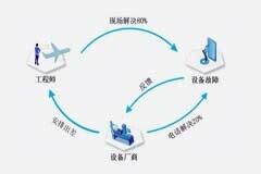 ZLG物聯(lián)網(wǎng)云平臺(tái)助力傳統(tǒng)設(shè)備實(shí)現(xiàn)遠(yuǎn)程維護(hù)