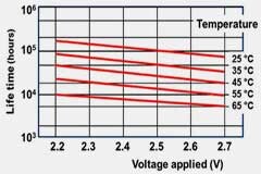 如何使用單個超級電容器作為 5 V 電源的備用電源