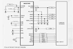 SIMO PMIC：為可穿戴設備電源設計打開方便之窗！
