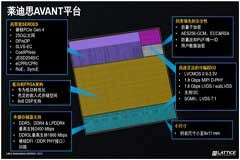 Avant：解鎖FPGA創新新高度