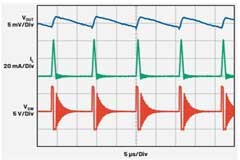 開關模式電源中，當脈沖被忽略時