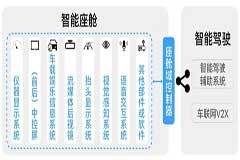 淺談智能座艙中RTC時(shí)鐘應(yīng)用