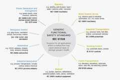 汽車功能安全入門