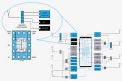 如何在下一代智能手機的設計中節約空間？本文提供一個思路