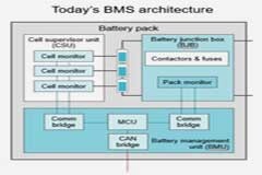 德州儀器推出最新BMS系列解決方案，支持磷酸鐵鋰