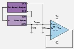 如何測量運算放大器的輸入電容以盡可能降低噪聲