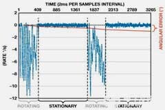 縮短積分時間提高航位推算導航系統的精度