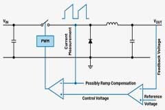 為何在開關穩壓器中，電流模式控制非常重要？