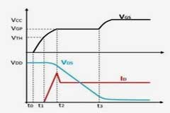 功率MOSFET零電壓軟開關ZVS的基礎認識