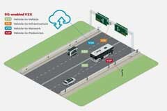 5G通信將為V2X應用提供嶄新功能