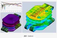 如何輕松完成剛柔結合 PCB 彎曲的電磁分析？