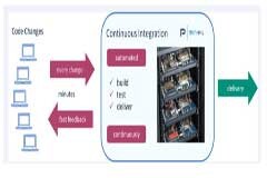 硬件在環與持續集成——它們如何結合在一起？