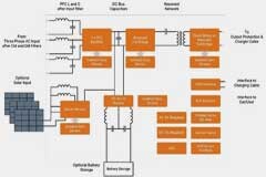 碳化硅如何革新電氣化趨勢