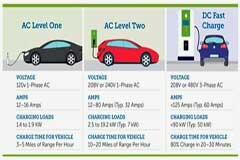 電動汽車快充很爽，背后的電路保護技術可不簡單！