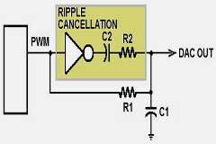 通過模擬減法消除 PWM DAC 紋波(2)