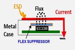 應(yīng)對(duì)電磁干擾和電磁兼容的挑戰(zhàn)