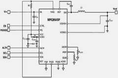 用于有源電源管理的 PMBus 兼容 PoL 穩(wěn)壓器