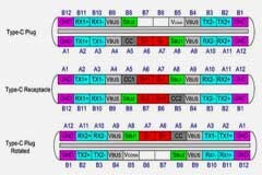 選對一個插座 玩轉(zhuǎn)USB4 第 3 代 Type－C