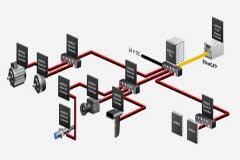 工業以太網向EtherCAT 及更高標準發展之路