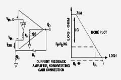 應用工程師解讀：電流反饋放大器