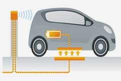 電動汽車無線充電的設計考慮