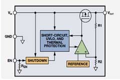 LDO的運行困境：低裕量和最小負載