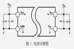 使用隔離式柵極驅動器的設計指南（二）：電源、濾波設計與死區時間