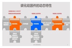 碳化硅器件動(dòng)態(tài)特性測試技術(shù)剖析