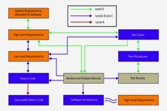 工業控制系統的安全性可保護國家基礎設施