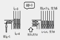 單片機設計需了解的三極管特性