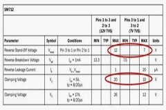 如何根據額定電壓為RS－232，RS－485和CAN選擇TVS二極管