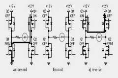 用于構建更高效電機控制設計的軟件技術