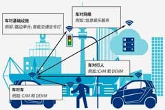 技術(shù)演變正在進(jìn)行：V2X 架構(gòu)
