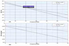如何解決微帶濾波器的損耗問題？