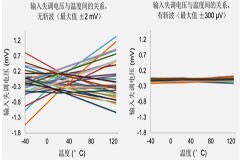 Arm Cortex －M0+ MCU 如何優化通用處理、傳感和控制