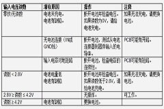 光電容積脈搏波(PPG)遠程病人生命體征監(jiān)護儀的電源子系統(tǒng)——第二部分