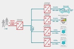 用于集成太陽能和儲能系統的5種轉換器拓撲