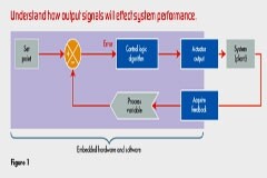 選擇用于高速控制的 RTOS