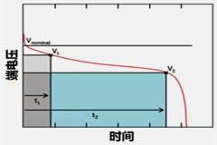 運算放大器的低功耗設計，這是我見過最詳盡的攻略，請收藏！