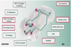 電動(dòng)汽車(chē)中的電流測(cè)量 － 用于高電流和高電壓的傳感器