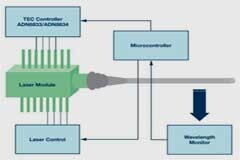 收藏！系統溫度精準控制“指南” 