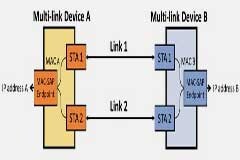 Wi－Fi 7、數(shù)據(jù)速率和延遲：了解 IEEE 802.11be 標(biāo)準(zhǔn)