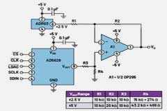 ADALM2000實驗：數模轉換