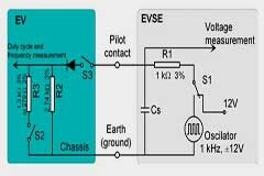 IEC 61851標(biāo)準(zhǔn)中的四種EV充電模式