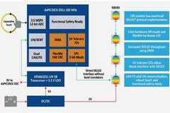 大聯(lián)大品佳集團(tuán)推出基于Microchip產(chǎn)品的ISELED汽車氛圍燈方案