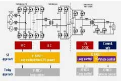 大聯大友尚集團推出基于ST產品的22KW OBC結合3KW DC／DC汽車充電器方案