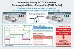 DC－DC 開關穩壓器在汽車和工業設計中的歸零