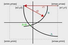 通信系統的高效正交變量優化算法