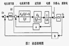 如何設計大容量開關電源？